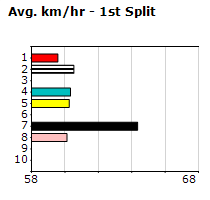 Speedmap image