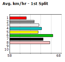 Speedmap image