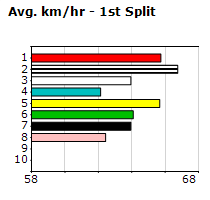 Speedmap image