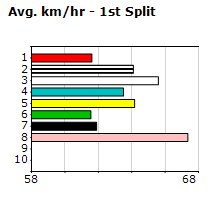 Speedmap image