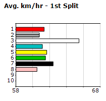 Speedmap image