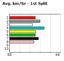 Speedmap image