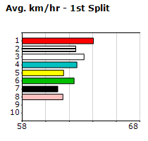 Speedmap image