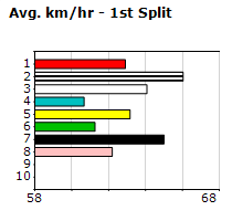 Speedmap image