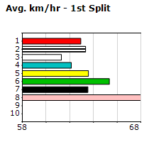 Speedmap image