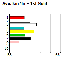 Speedmap image