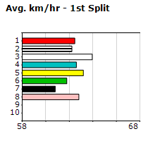 Speedmap image