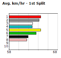 Speedmap image