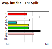 Speedmap image