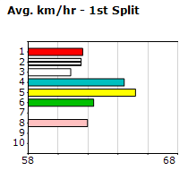 Speedmap image