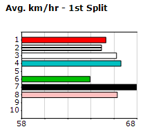 Speedmap image