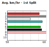 Speedmap image