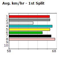 Speedmap image