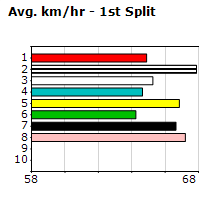 Speedmap image