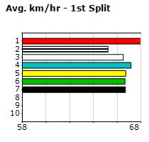 Speedmap image