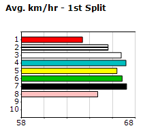 Speedmap image