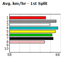 Speedmap image