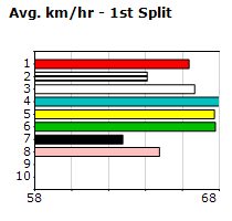 Speedmap image