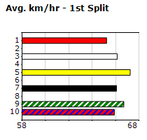 Speedmap image