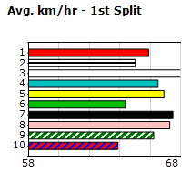 Speedmap image