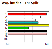 Speedmap image