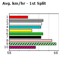 Speedmap image