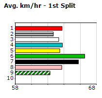 Speedmap image