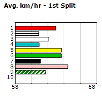 Speedmap image