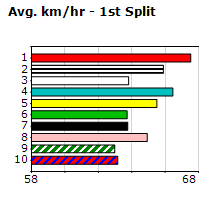 Speedmap image