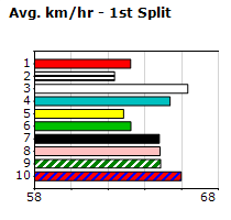 Speedmap image