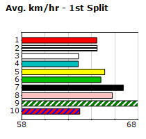 Speedmap image