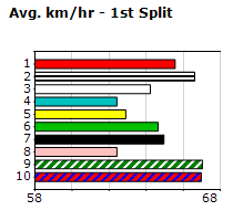 Speedmap image