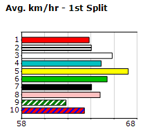 Speedmap image