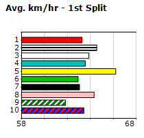 Speedmap image