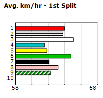 Speedmap image