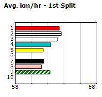 Speedmap image