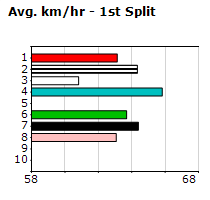 Speedmap image