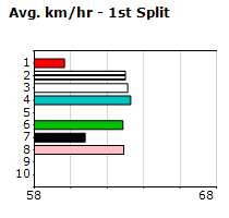 Speedmap image