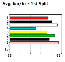 Speedmap image