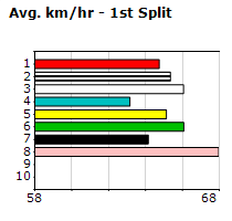 Speedmap image