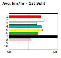 Speedmap image