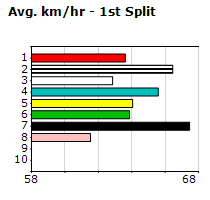 Speedmap image