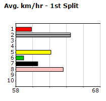 Speedmap image