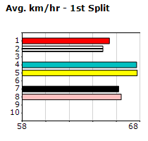 Speedmap image