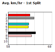 Speedmap image