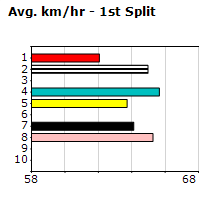 Speedmap image