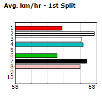 Speedmap image