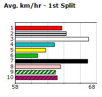 Speedmap image