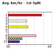 Speedmap image