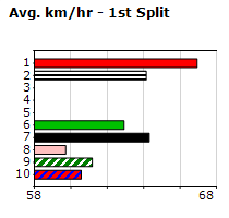 Speedmap image